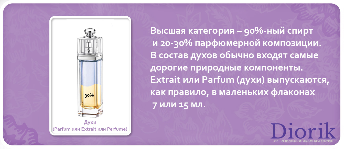 Что значит духи. Состав туалетной воды. Состав парфюмерных композиций. Состав парфюмерной воды. Концентрация парфюмерной композиции.