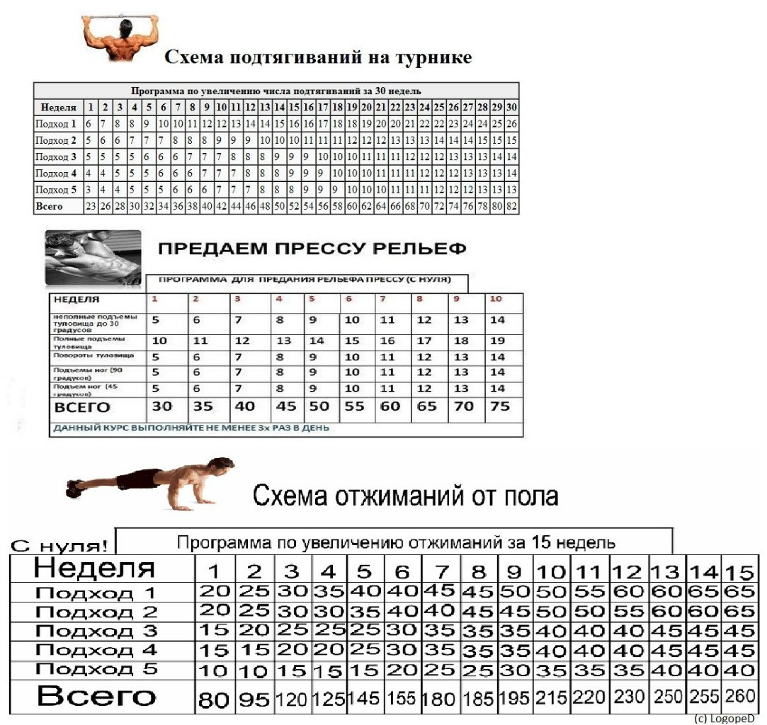 Схема подтягивания на турнике для роста мышц