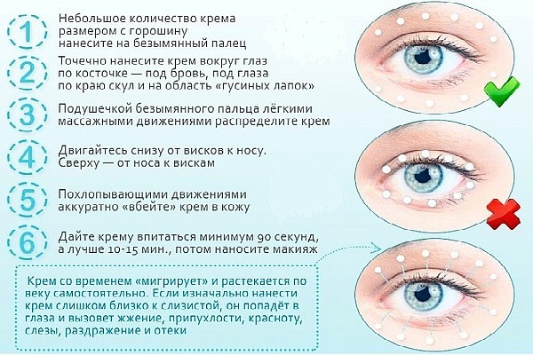 Как правильно наносить крем вокруг глаз: схема