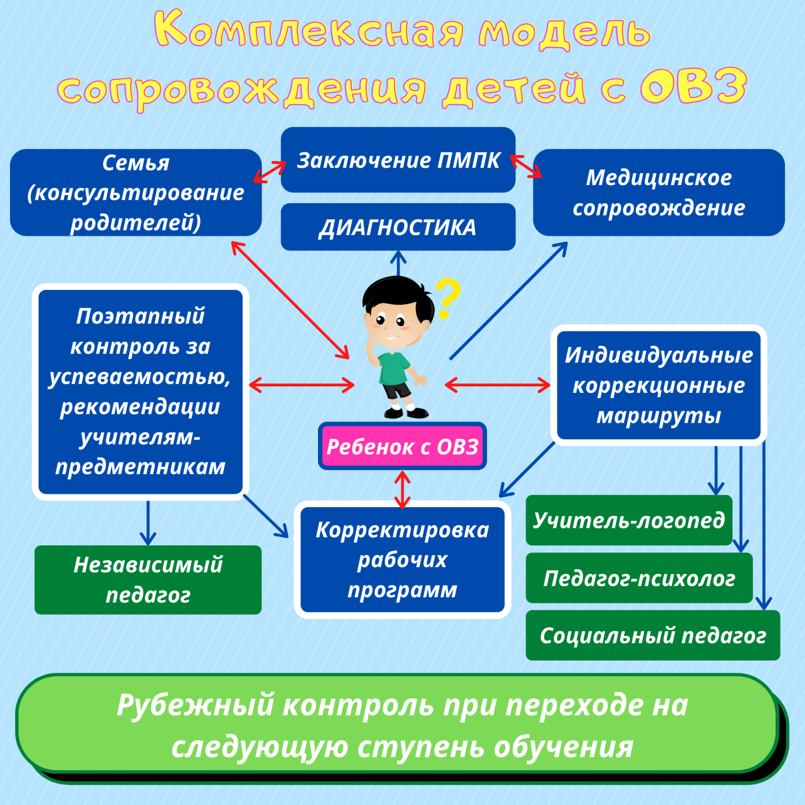 Дорожная карта в доу что это такое