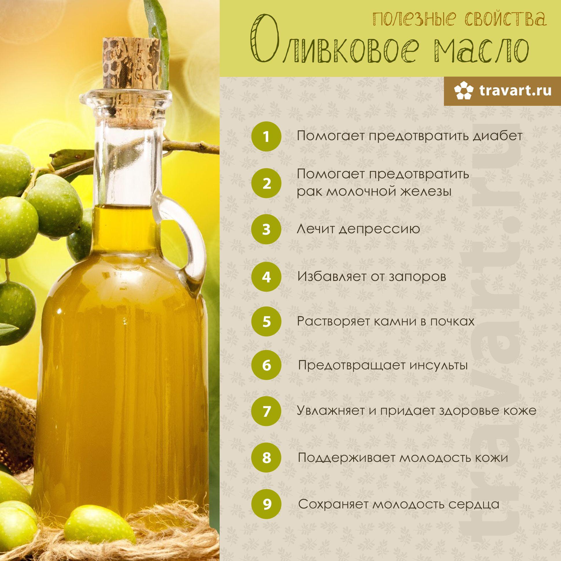 Масло оливковое - полезные и опасные свойства