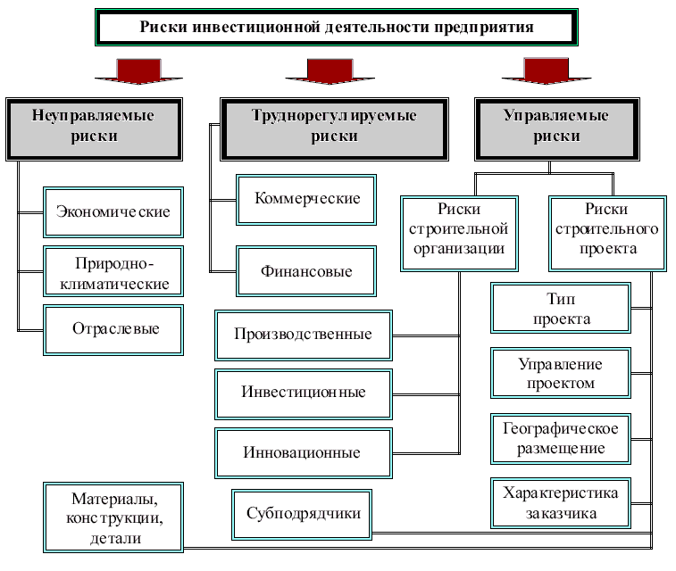 Личный инвестиционный план домашнего хозяйства