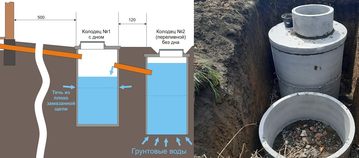 Схема септика на дачу