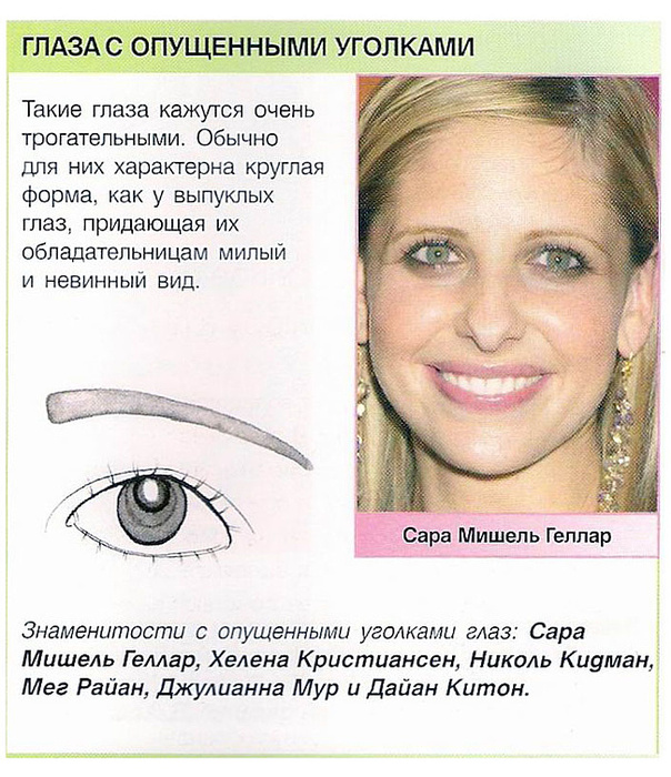 Форма глаз и макияж. макияж по форме глаз. визаж глаз схема для разных форм | школа красоты