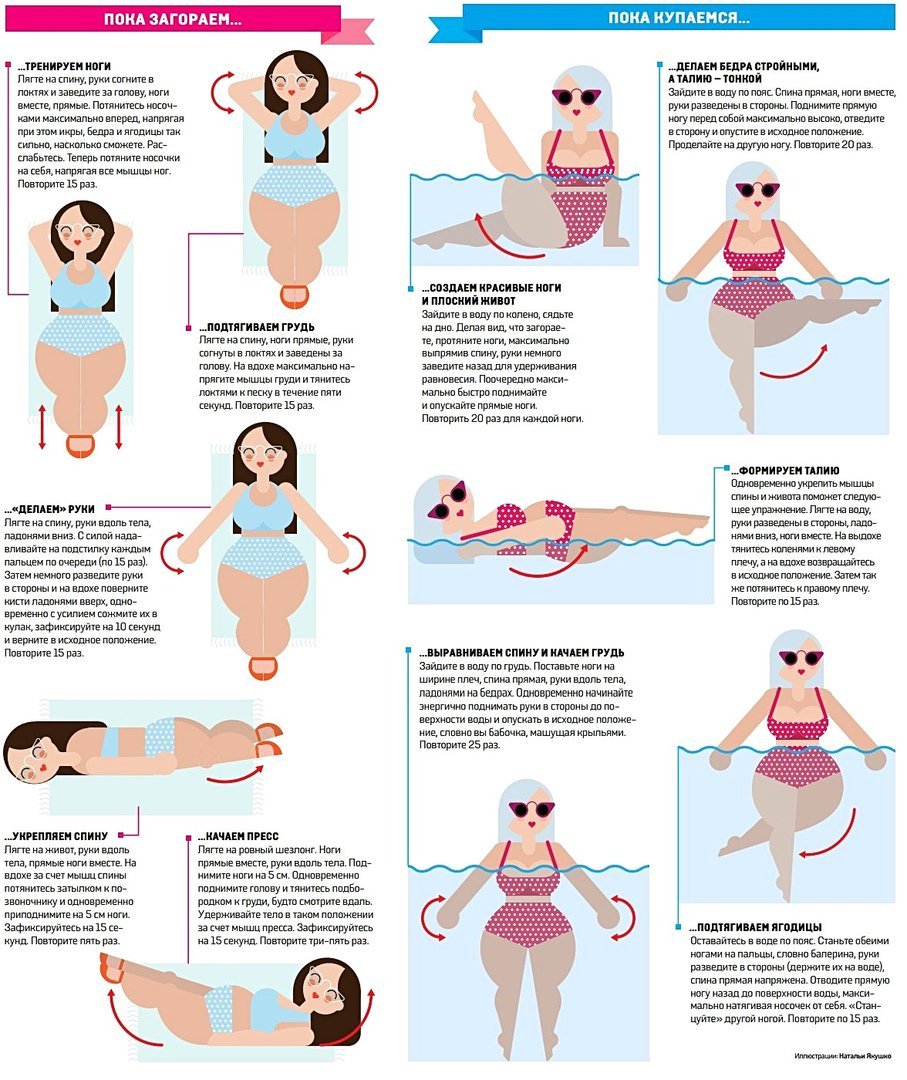 Плавание для похудения: как плавать в бассейне чтобы похудеть