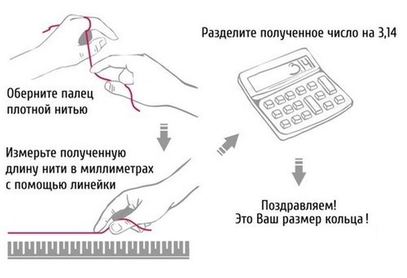 Отличить как проверить. Как измерить размер пальца для кольца. Как определить размер па. Как определить диаметр пальца. Как измерить размер пальца для кольца в домашних условиях женщине.