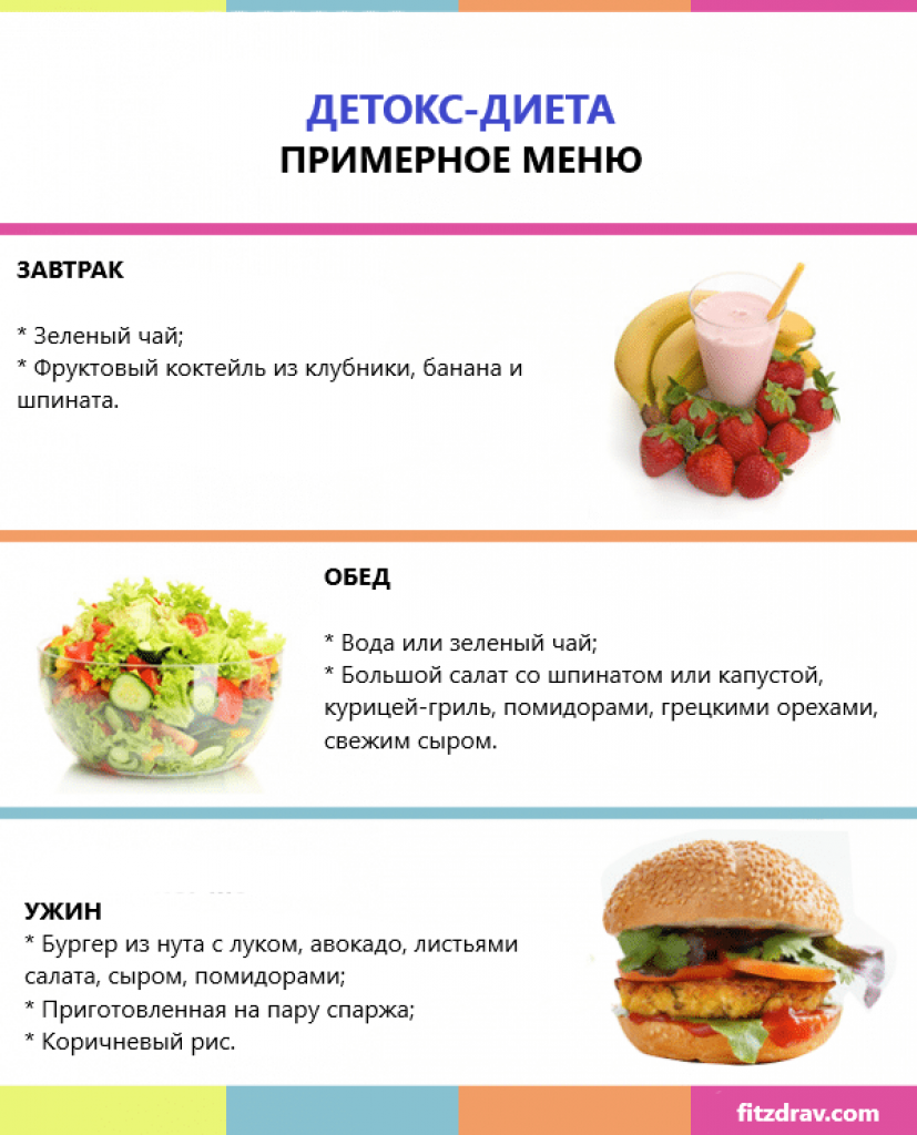 Диета для очищения кишечника: принципы питания, продукты и меню на неделю