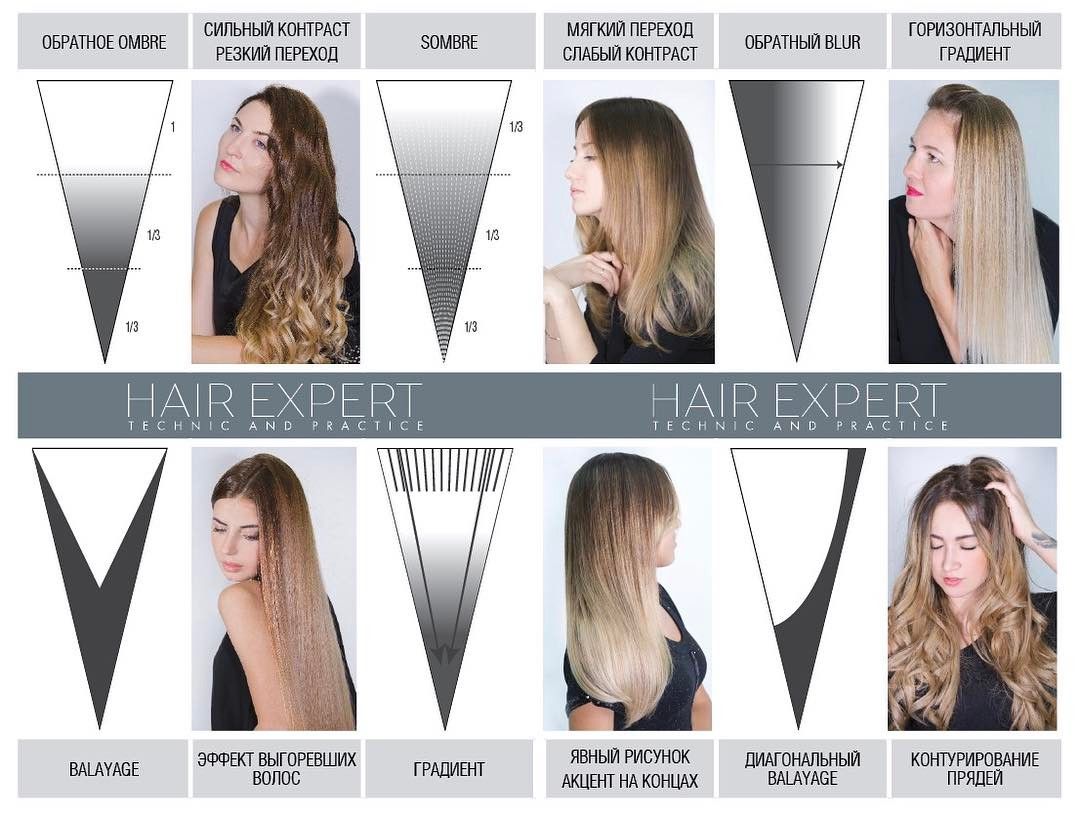 Венецианское мелирование волос 2022: что это, на светлые волосы, на темные волосы, особенности техники, плюсы и минусы, модные тенденции, фото до и после