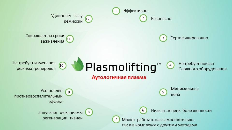 Плазмолифтинг – уникальная процедура омоложения
