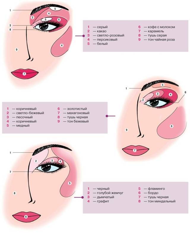 Схемы для нанесения теней на глаза