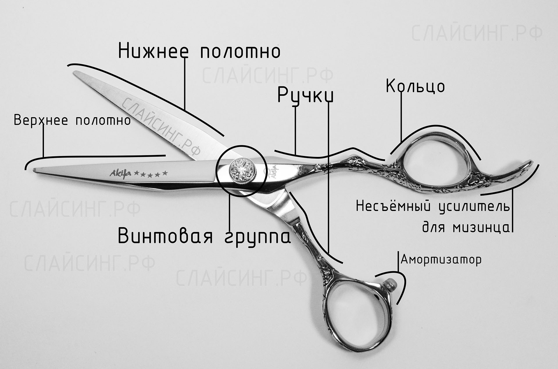 Пользуясь рисунком 156 объясните действие ножниц как рычага