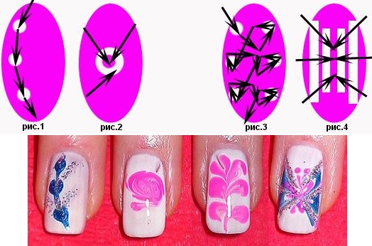 Как сделать рисунки на ногтях иголкой?