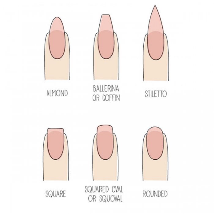 Формы ногтей- познаем nail геометрию