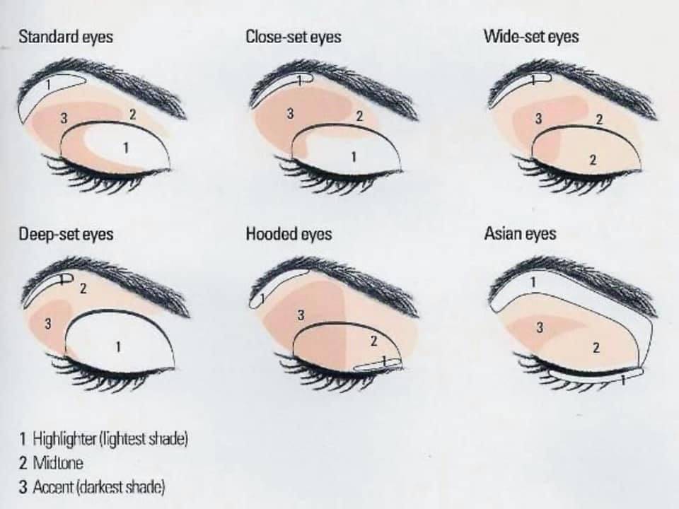 Как правильно и красиво накрасить глаза карандашом — рекомендации поэтапно