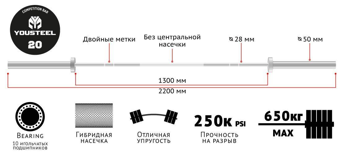 Сколько весит гриф штанги