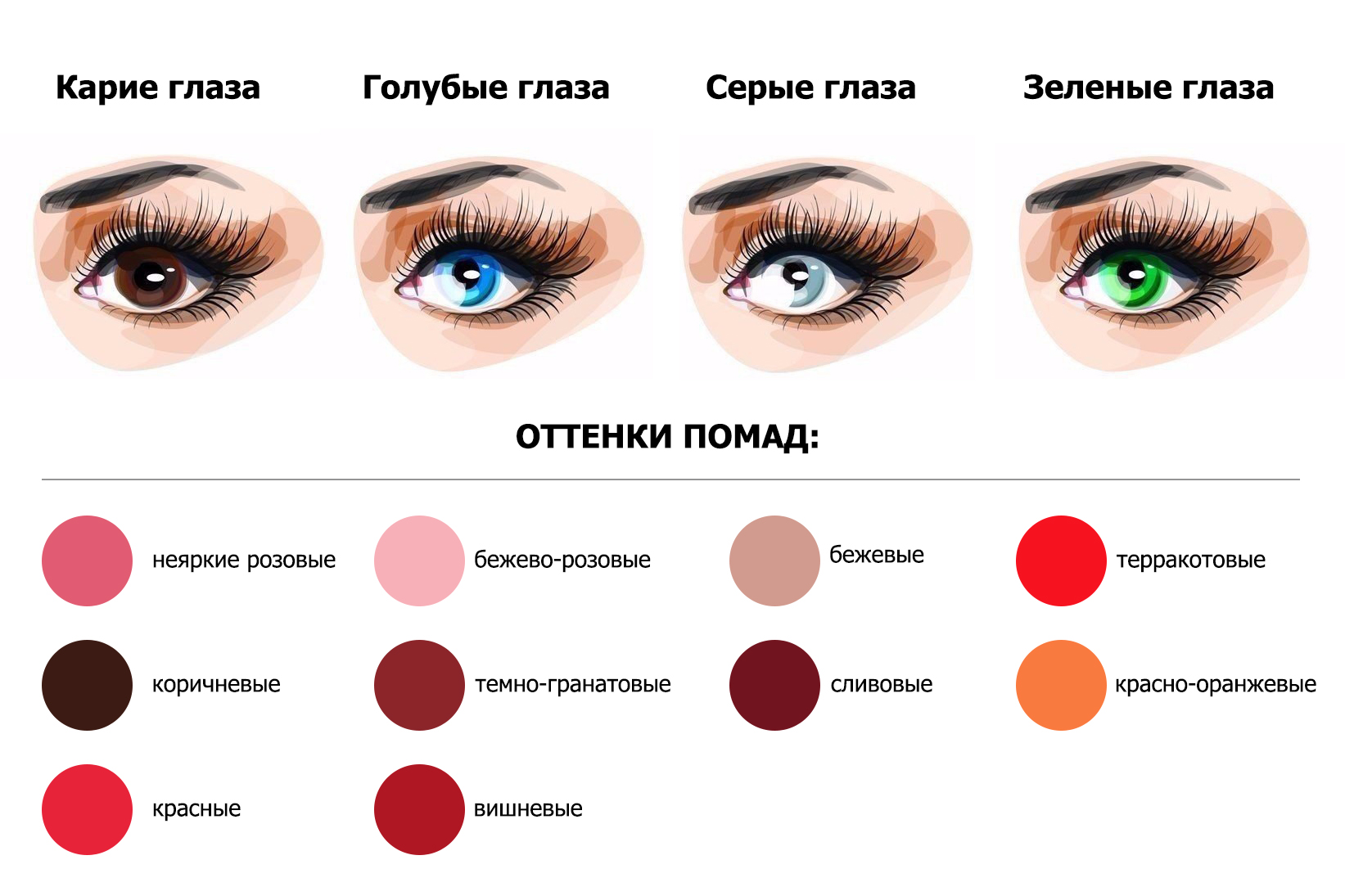 Как подобрать цвет помады для губ к лицу: рекомендации, фото
как правильно подобрать цвет губной помады — модная дама