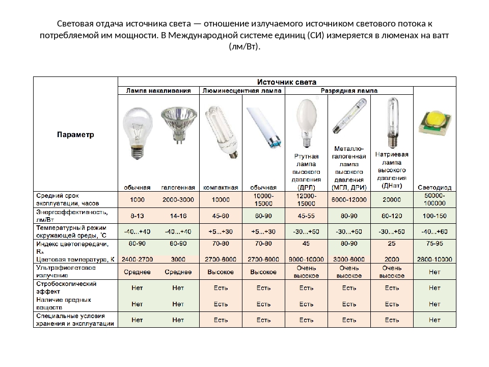 В чем разница между uv- и led-лампами для маникюра