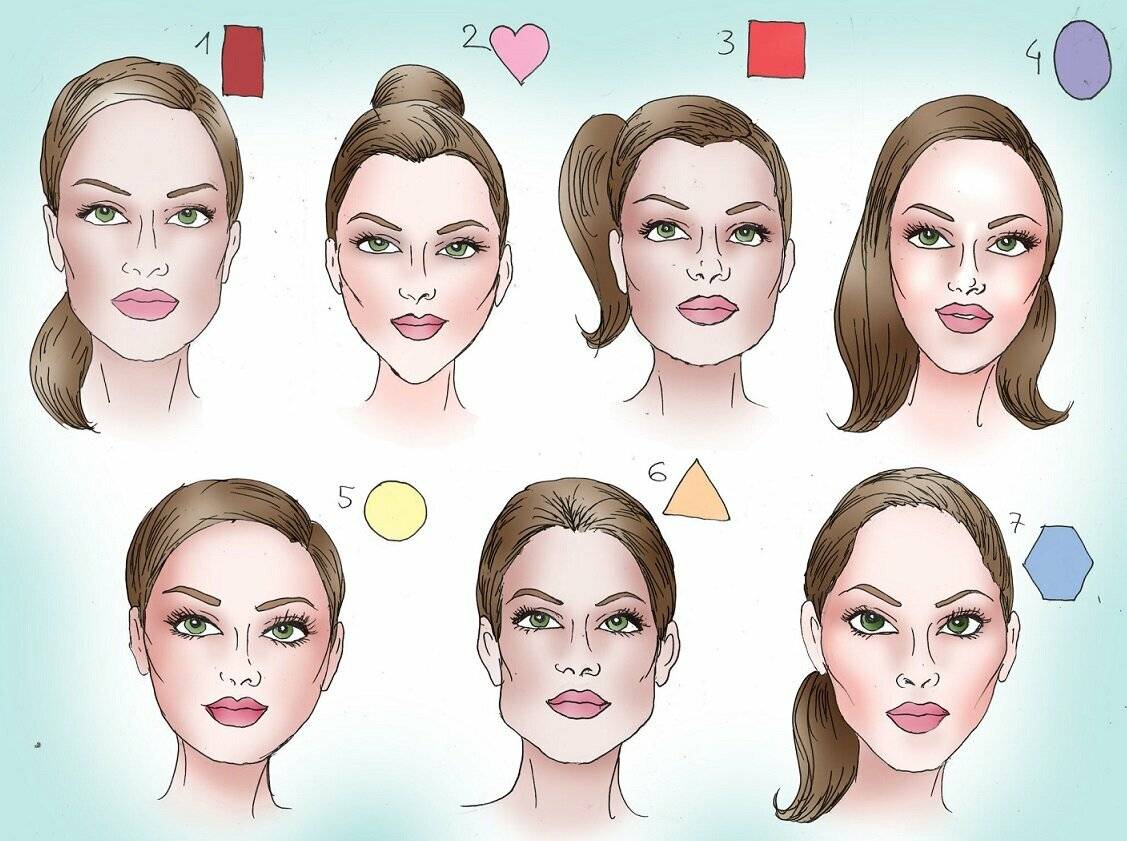 Как определить форму, тип лица? макияж по типу лица. тест, фото, видео - slubovju.ru