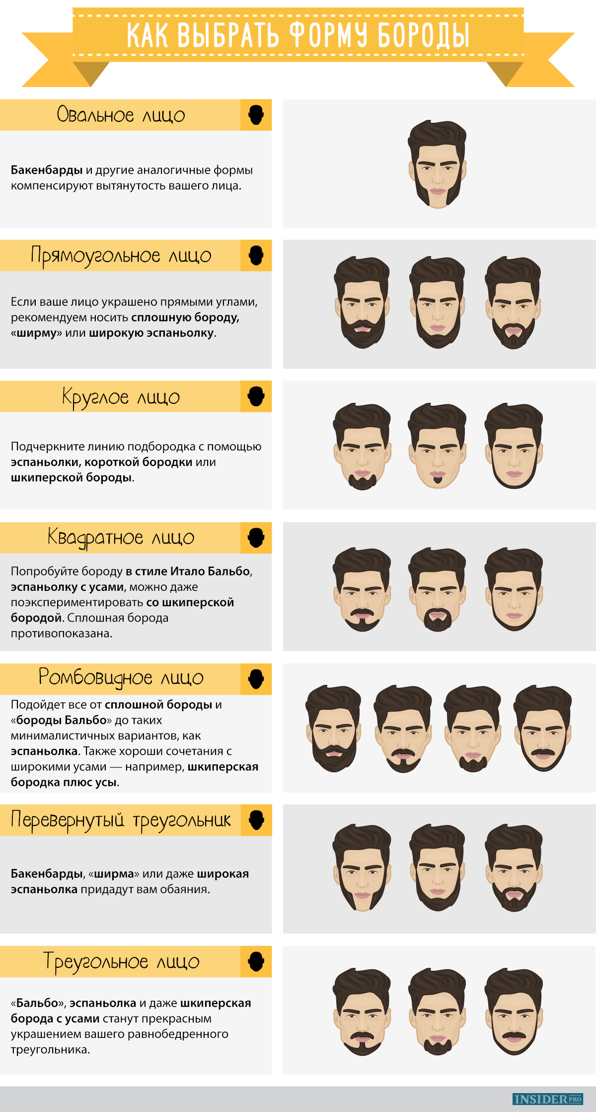 Форма бороды по типу лица, разновидности бороды для разных типов лица. правила ухода за бородой